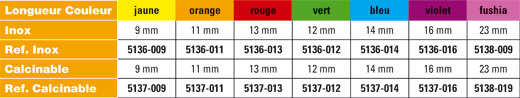 Tenons radiculaires coniques - Pivomatic