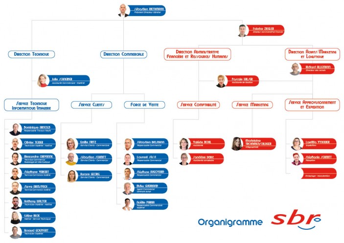 organigramme2022