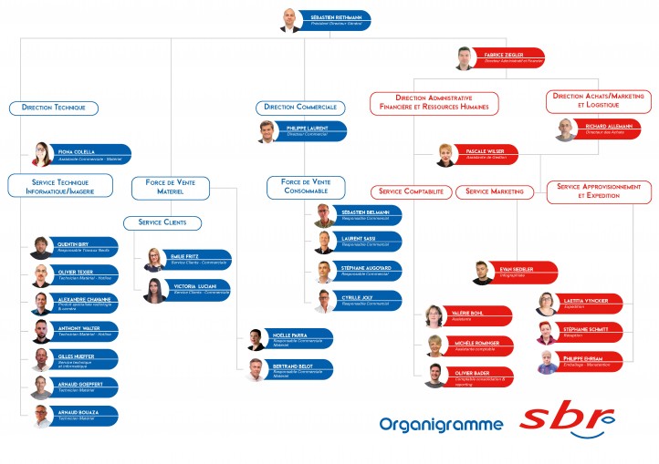 organigramme2025-Avril