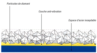 Multicouches diamant