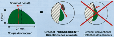 Cire crochets - Yeti